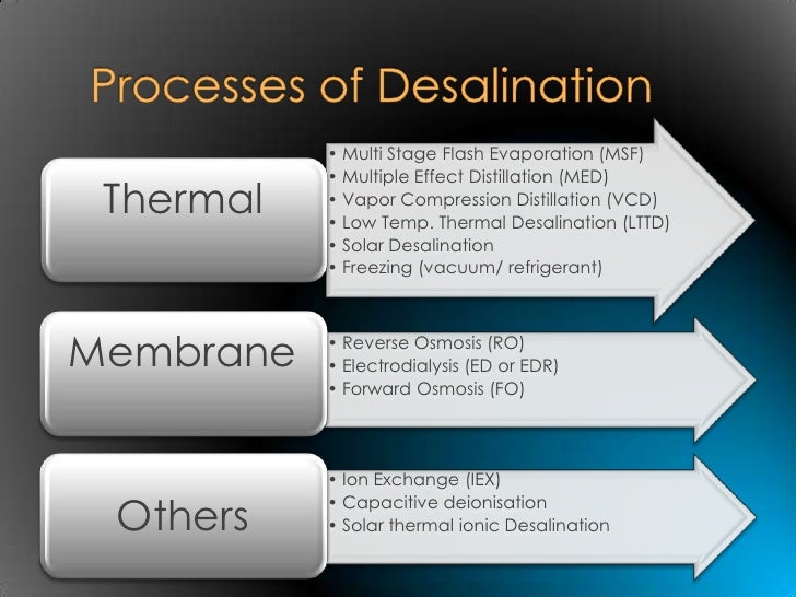 Fundamentals Of Salt Water Desalination Pdf